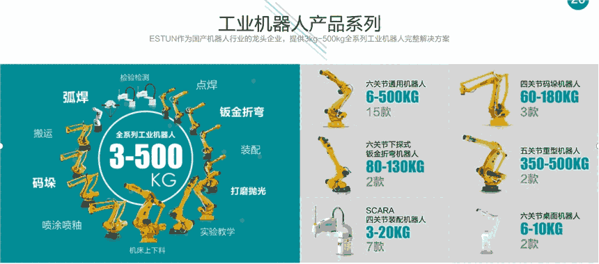 上海埃斯頓伺服電機驅動器代理ProNet-1EDIB
