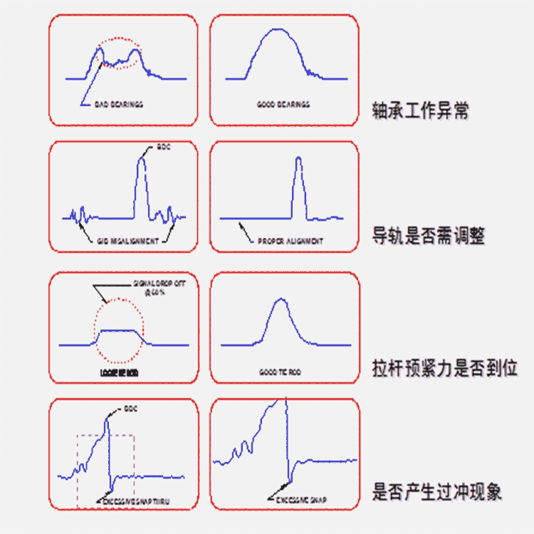 連云港供應HELM噸位儀器儀表噸位儀PTM-2300-TSM